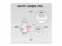 [경영학] 마케팅 거시환경 3C 분석 - 경쟁분석, 경쟁사의 특성, 자사분석, 포트폴리오 분석-14
