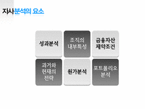 [경영학] 마케팅 거시환경 3C 분석 - 경쟁분석, 경쟁사의 특성, 자사분석, 포트폴리오 분석-19