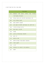 [마케팅 전략] 신제품 마케팅-국순당 생막걸리 마케팅 전략-13
