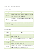 [마케팅 전략] 신제품 마케팅-국순당 생막걸리 마케팅 전략-20
