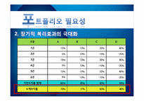 [회계학] 유가증권의 종류와 포트폴리오의 필요성-18