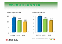 [미디어 경제학] 가상 조선일보사-아이리버사 인수합병 계획안-5