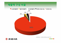 [미디어 경제학] 가상 조선일보사-아이리버사 인수합병 계획안-7