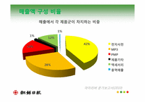 [미디어 경제학] 가상 조선일보사-아이리버사 인수합병 계획안-14