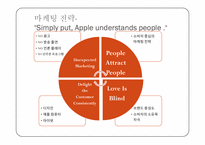 [마케팅] 아이폰(iPhone) 마케팅 전략(요약본)-4
