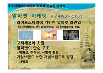 [경영학] 현대카드 국내 카드시장 점유율 1위 기업이 되기 위한 마케팅 전략-5