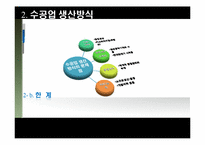 [국제기업환경] 자동차 생산 시스템 혁명(T.P.S의 한계와 제언)-8