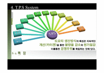 [국제기업환경] 자동차 생산 시스템 혁명(T.P.S의 한계와 제언)-16