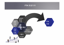 [미국 경제의 이해] 한미 FTA 내용과 대응방안-5