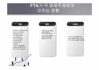 [미국 경제의 이해] 한미 FTA 내용과 대응방안-6