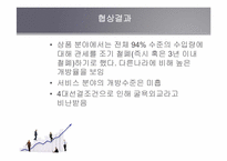 [미국 경제의 이해] 한미 FTA 내용과 대응방안-11