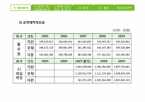 [재무관리] 풀무원과 CJ제일제당 기업 비교 분석(~2009)-18
