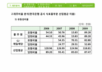 [재무관리] 풀무원과 CJ제일제당 기업 비교 분석(~2009)-19