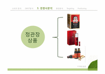[마케팅원론] 뉴트리라이트 NUTRILITE UCC 마케팅 전략 분석-13