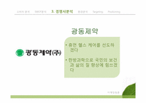 [마케팅원론] 뉴트리라이트 NUTRILITE UCC 마케팅 전략 분석-15