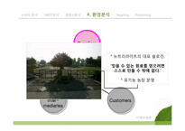 [마케팅원론] 뉴트리라이트 NUTRILITE UCC 마케팅 전략 분석-19