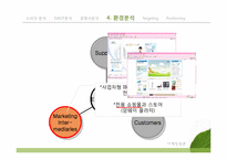 [마케팅원론] 뉴트리라이트 NUTRILITE UCC 마케팅 전략 분석-20