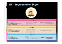 [소비자 행동론] 특별한 VIP의 VIB를 위한 프리미엄 베이비 컨시어지서비스 - 유아용품매장 마케팅 전략-14