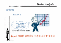 [마케팅] 청호 나이스 정수기 브랜드 상승전략-Brand Identity 설정을 통한 가치 제고-7