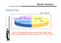 [마케팅] 청호 나이스 정수기 브랜드 상승전략-Brand Identity 설정을 통한 가치 제고-8