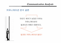 [마케팅] 청호 나이스 정수기 브랜드 상승전략-Brand Identity 설정을 통한 가치 제고-19