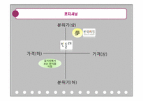 [식음료 경영] 고급 한식 레스토랑 `몽(夢)` 마케팅 전략-20