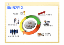 [조직행동론] 유한킴벌리 동기부여 전략-5