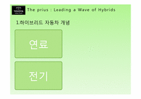 [마케팅] TOYOTA의 하이브리드카 프리우스 PRIUS 미국진출 마케팅 전략-3