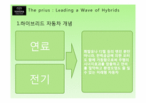 [마케팅] TOYOTA의 하이브리드카 프리우스 PRIUS 미국진출 마케팅 전략-4