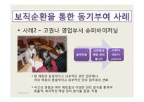 [조직과인간] 조직의 동기부여 시스템 -브레댄코(bread&co.) 사례중심-9