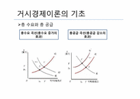 [경제학원론] 거시경제이론 총정리-6
