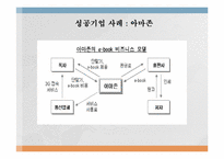 [경영정보시스템 MIS] LiveREADS 실패사례 및 현재 E-book 시장 현황 조사(아마존 성공사례)-13