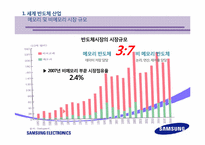 [경영학] 삼성전자 반도체 경영전략-4