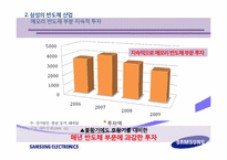[경영학] 삼성전자 반도체 경영전략-15