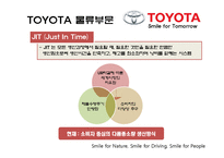 [생산관리] 도요타 물류방식-JIT방식과 MRP방식, Kanban 시스템-4