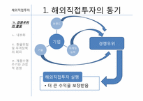 [글로벌경영] 7장 해외직접투자-4