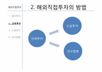 [글로벌경영] 7장 해외직접투자-19