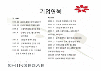 [경영학] 신세계 백화점 경영전략-6
