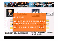 [경영리더십] 현대형 지장 이건희 회장의 리더쉽-10