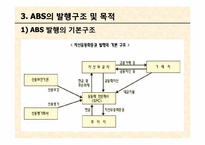 [재무계량 및 위험관리] Accounting for Asset-Backed Securitization-ABS회계-11
