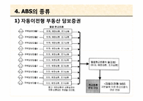 [재무계량 및 위험관리] Accounting for Asset-Backed Securitization-ABS회계-17