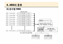 [재무계량 및 위험관리] Accounting for Asset-Backed Securitization-ABS회계-19