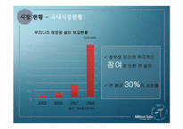 [글로벌 경영] 미리넷솔라의 아프리카시장진출을 통해 살펴본 국제경영전략-5
