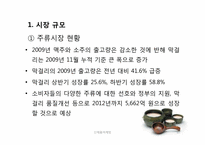 [마케팅 전략] 신제품 마케팅-국순당 생막걸리 마케팅 전략-10