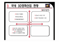[마케팅 원론] 20세기 폭스 코리아 3D 영화 산업 마케팅 전략-7