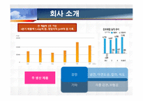 [노사관계론] 동부제철 노사관계 성공사례-9