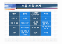 [노사관계론] 동부제철 노사관계 성공사례-10