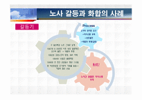 [노사관계론] 동부제철 노사관계 성공사례-19