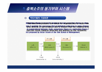 [조직행동론] 충북소주 동기부여 시스템 및 복지제도 방문 조사 분석-11