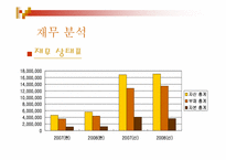 [경영학] 현대카드와 신한카드의 마케팅 전략 비교 분석-7